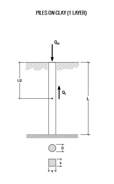 Geotechnical engineering illustration