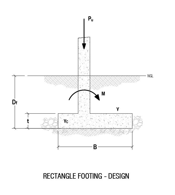 Geotechnical engineering illustration