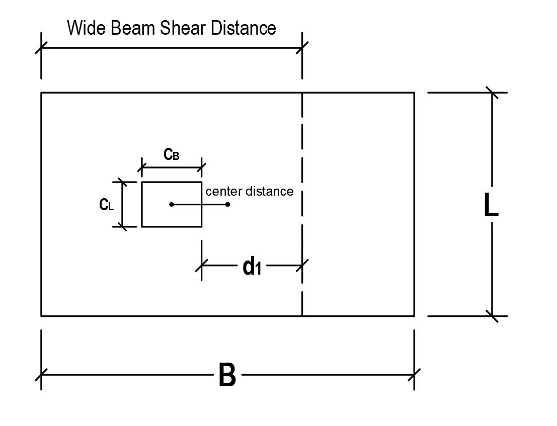 Foundation design diagram