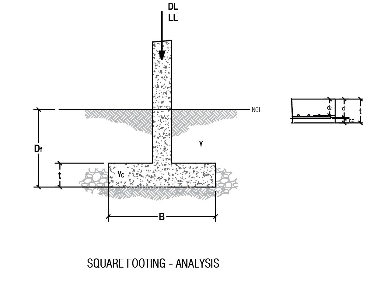 Geotechnical engineering illustration