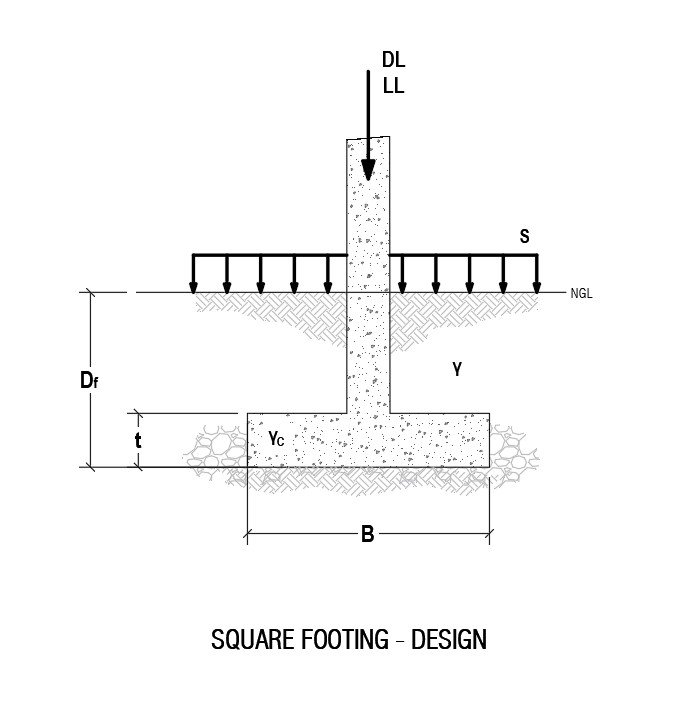 Foundation design diagram